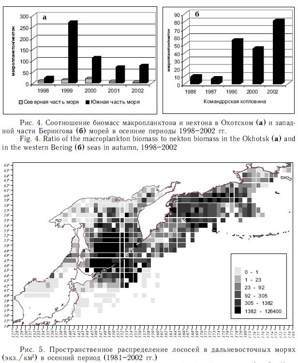 Рис. 4. Соотношение биомасс макропланктона и нектона в Охотском (а) и западной части Берингова (б) морей в осенние периоды 1998-2002 гг.