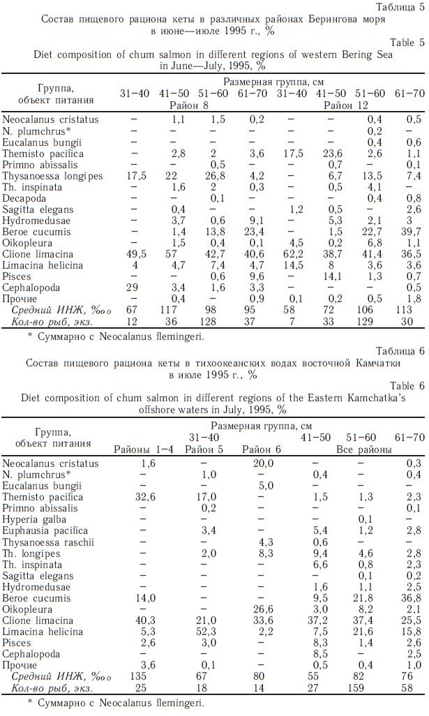Состав пищевого рациона кеты в различных районах Берингова моря в июне—июле 1995 г., %
